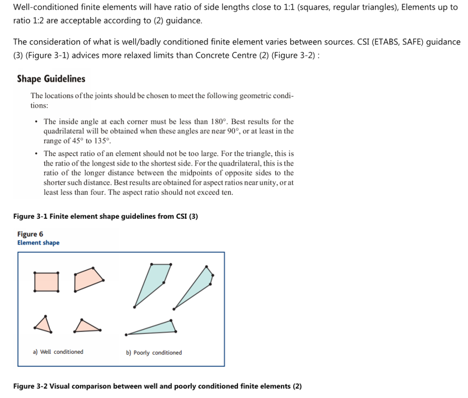FE shape guidelines