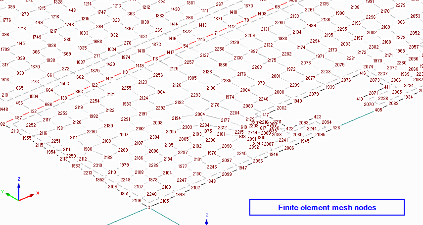 FE nodes
