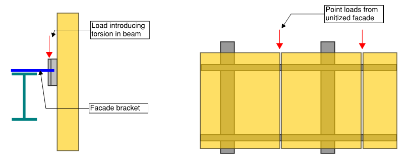 Unitized facade