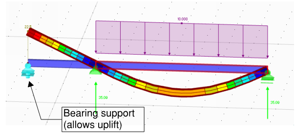 Bearing support