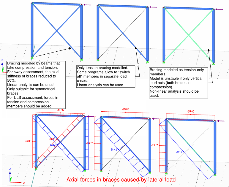 Steel bracing
