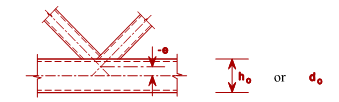 Truss eccentricity