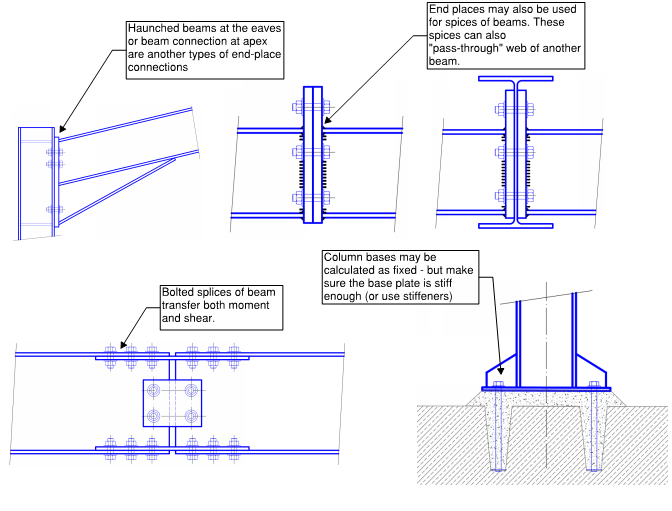 Examples of fixed connections