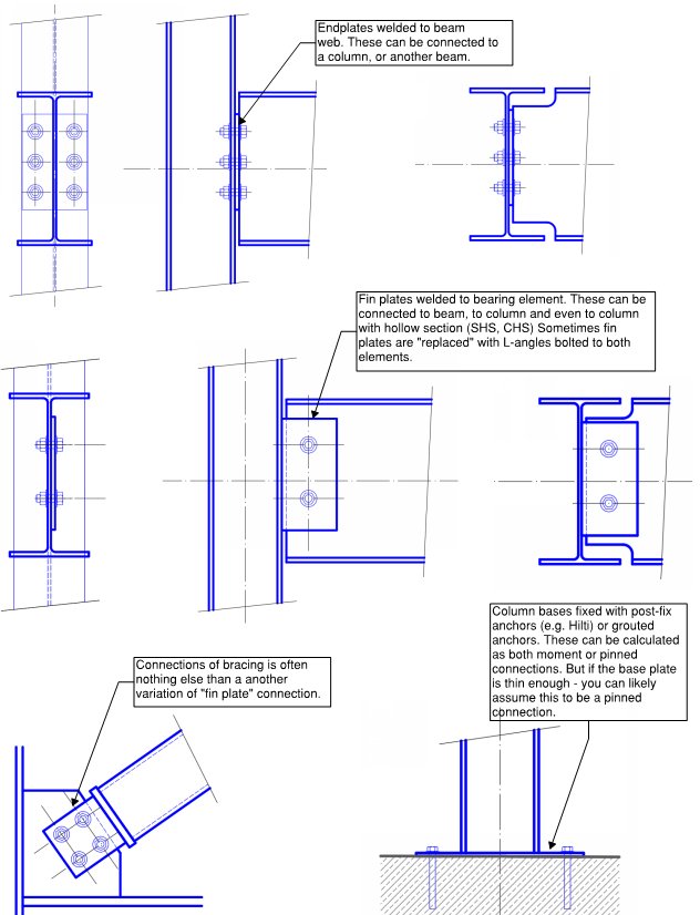 Examples of pinned connections