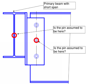 Where is the pin?