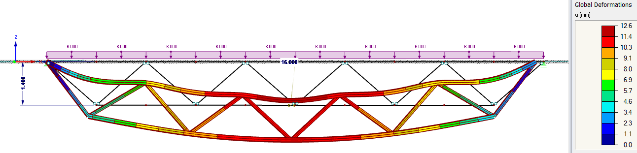 Truss geometry
