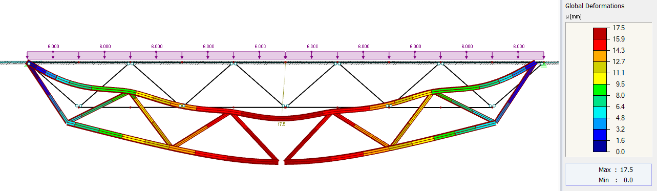 Truss geometry